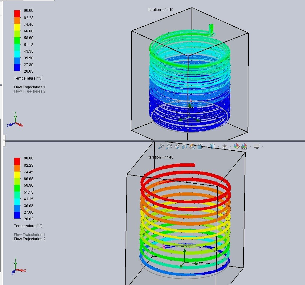Water(Up) and Wort (Down)Flow with temperature
